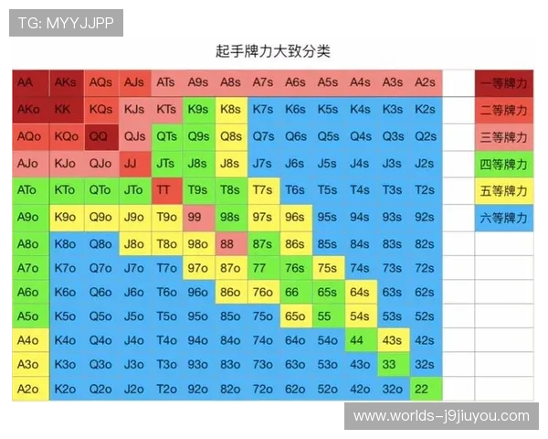 德州扑克常见错误及避免方法：新手必看的实用技巧总结