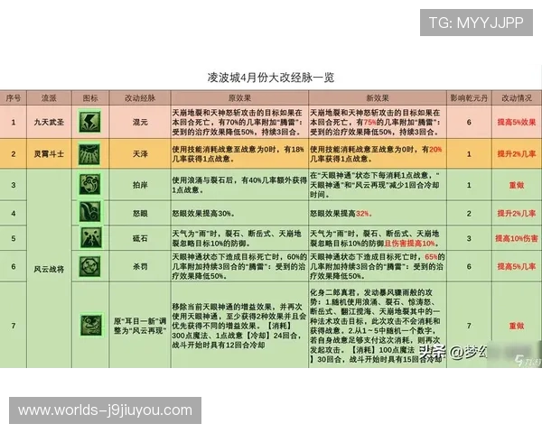 九游官网梦幻西游玩家攻略大全，提升等级和战斗技巧的实用指南